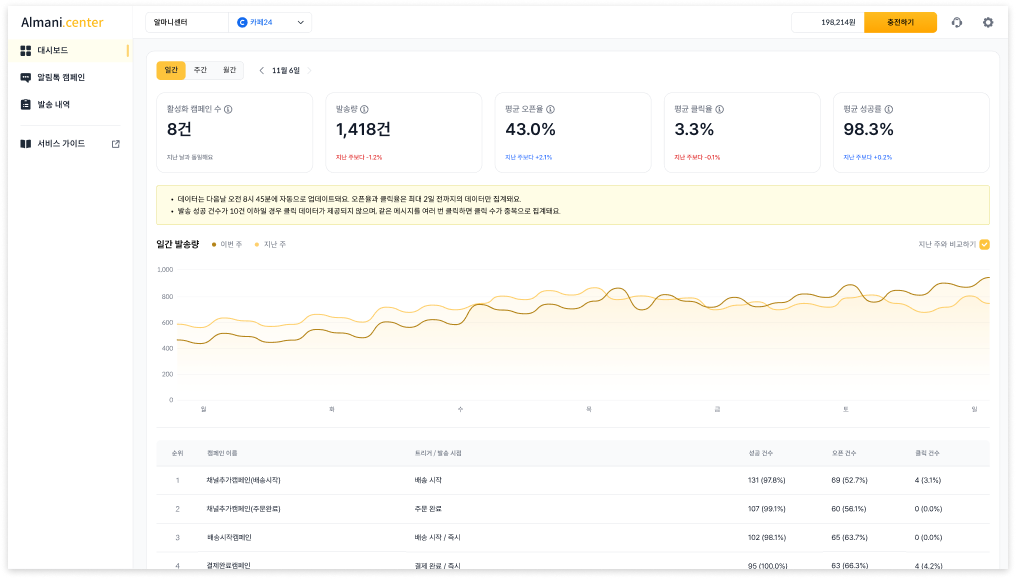 알마니 히어로 섹션