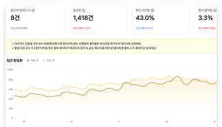 대시보드 요약